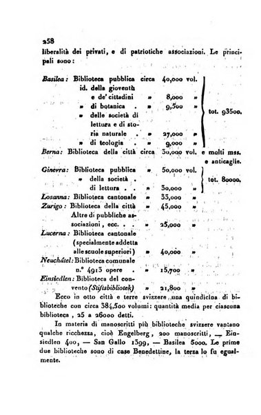 Annali universali di statistica, economia pubblica, geografia, storia, viaggi e commercio