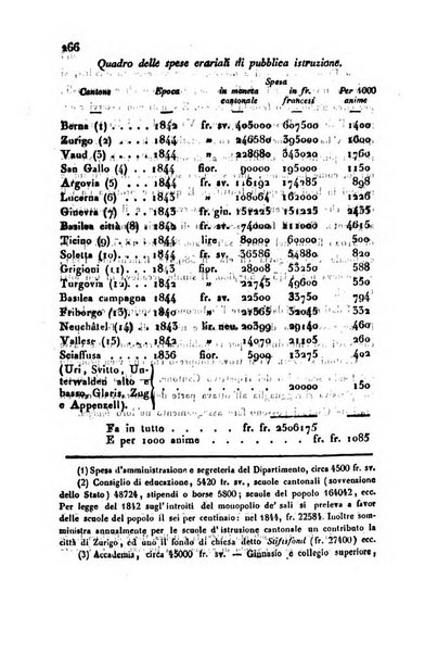 Annali universali di statistica, economia pubblica, geografia, storia, viaggi e commercio