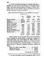 giornale/UM10007727/1848/V.95-96/00000616