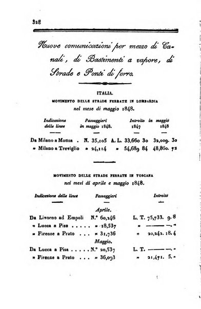 Annali universali di statistica, economia pubblica, geografia, storia, viaggi e commercio