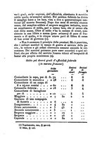 giornale/UM10007727/1848/V.97-98/00000013