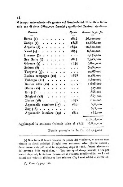 Annali universali di statistica, economia pubblica, geografia, storia, viaggi e commercio