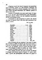 giornale/UM10007727/1848/V.97-98/00000030