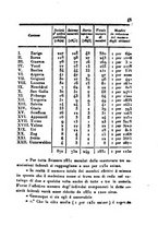 giornale/UM10007727/1848/V.97-98/00000049