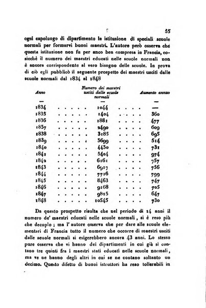 Annali universali di statistica, economia pubblica, geografia, storia, viaggi e commercio