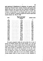 giornale/UM10007727/1848/V.97-98/00000059