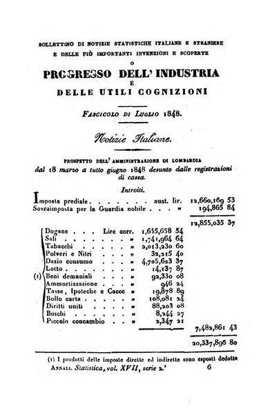 Annali universali di statistica, economia pubblica, geografia, storia, viaggi e commercio