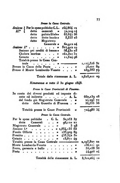 Annali universali di statistica, economia pubblica, geografia, storia, viaggi e commercio