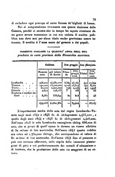 Annali universali di statistica, economia pubblica, geografia, storia, viaggi e commercio