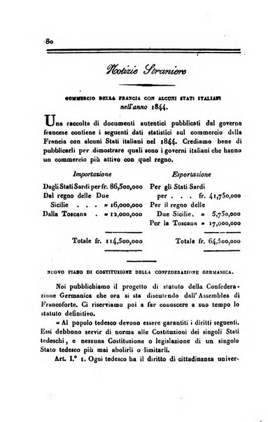 Annali universali di statistica, economia pubblica, geografia, storia, viaggi e commercio