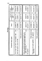 giornale/UM10007727/1848/V.97-98/00000106