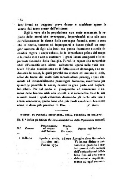 Annali universali di statistica, economia pubblica, geografia, storia, viaggi e commercio