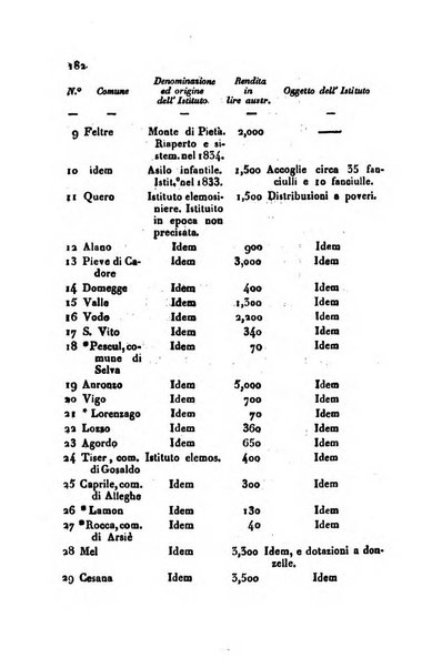 Annali universali di statistica, economia pubblica, geografia, storia, viaggi e commercio