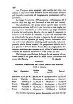 giornale/UM10007727/1848/V.97-98/00000200