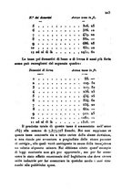 giornale/UM10007727/1848/V.97-98/00000207