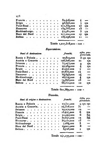 Annali universali di statistica, economia pubblica, geografia, storia, viaggi e commercio