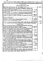 giornale/UM10007727/1848/V.97-98/00000288