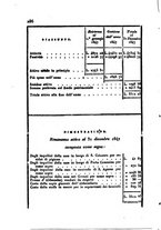 giornale/UM10007727/1848/V.97-98/00000290