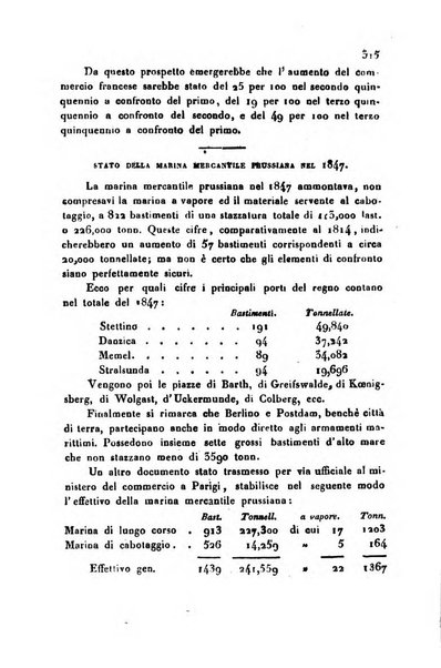 Annali universali di statistica, economia pubblica, geografia, storia, viaggi e commercio