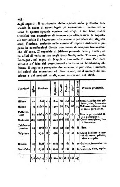 Annali universali di statistica, economia pubblica, geografia, storia, viaggi e commercio