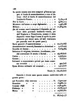 giornale/UM10007727/1848/V.97-98/00000600