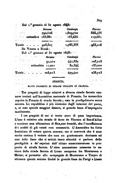 Annali universali di statistica, economia pubblica, geografia, storia, viaggi e commercio