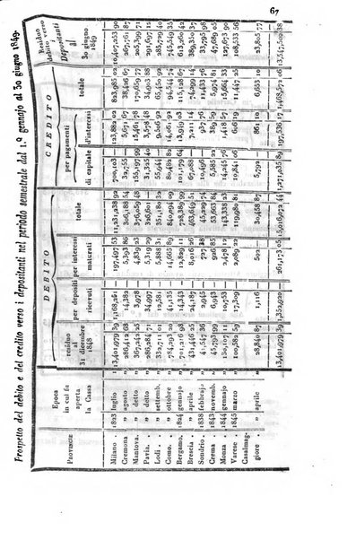 Annali universali di statistica, economia pubblica, geografia, storia, viaggi e commercio