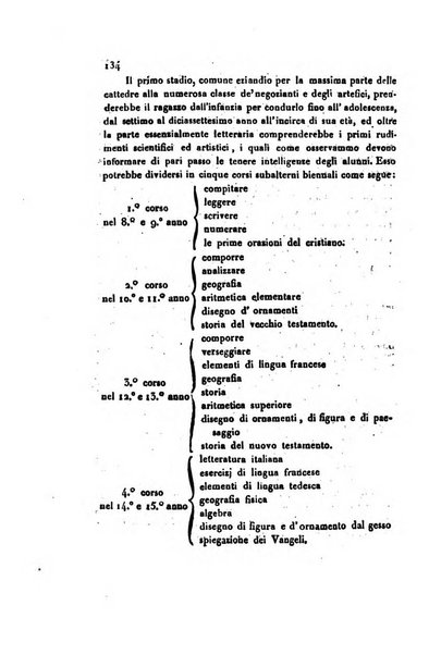 Annali universali di statistica, economia pubblica, geografia, storia, viaggi e commercio