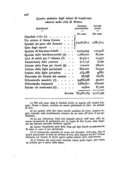 Annali universali di statistica, economia pubblica, geografia, storia, viaggi e commercio