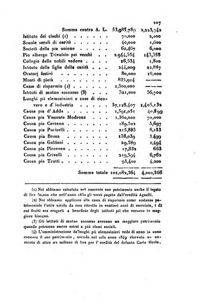 Annali universali di statistica, economia pubblica, geografia, storia, viaggi e commercio