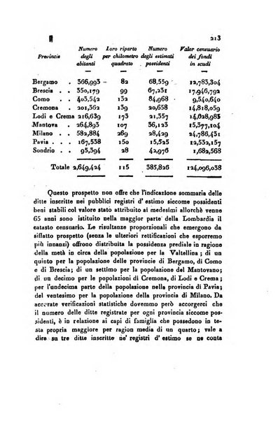 Annali universali di statistica, economia pubblica, geografia, storia, viaggi e commercio