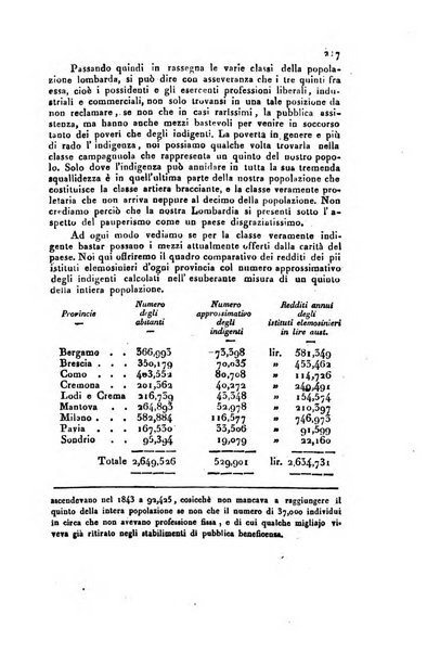 Annali universali di statistica, economia pubblica, geografia, storia, viaggi e commercio