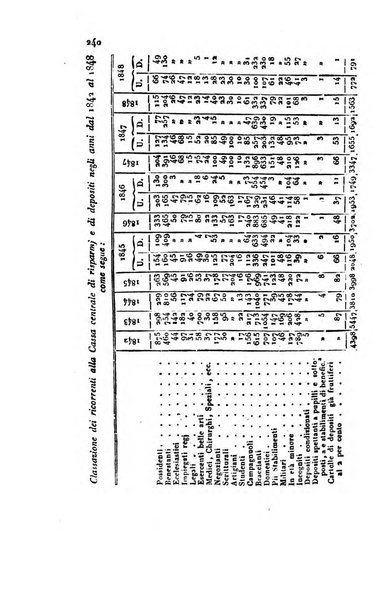 Annali universali di statistica, economia pubblica, geografia, storia, viaggi e commercio