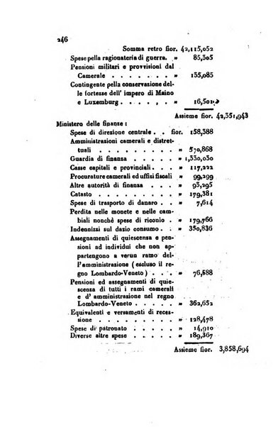 Annali universali di statistica, economia pubblica, geografia, storia, viaggi e commercio