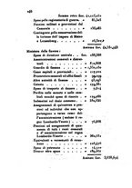 giornale/UM10007727/1849/unico/00000250