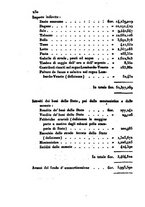 giornale/UM10007727/1849/unico/00000254