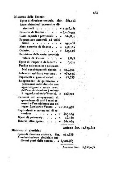 Annali universali di statistica, economia pubblica, geografia, storia, viaggi e commercio