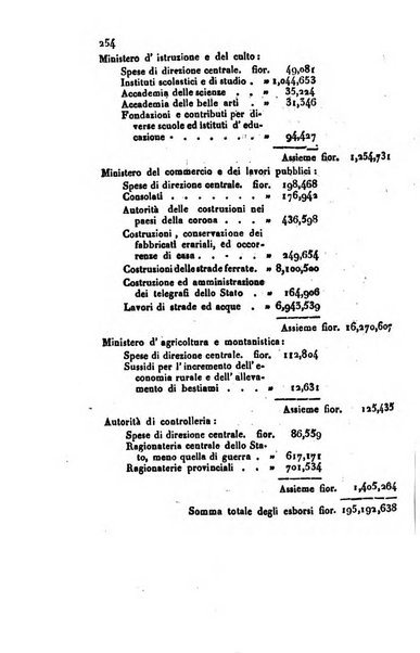 Annali universali di statistica, economia pubblica, geografia, storia, viaggi e commercio