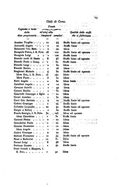 Annali universali di statistica, economia pubblica, geografia, storia, viaggi e commercio