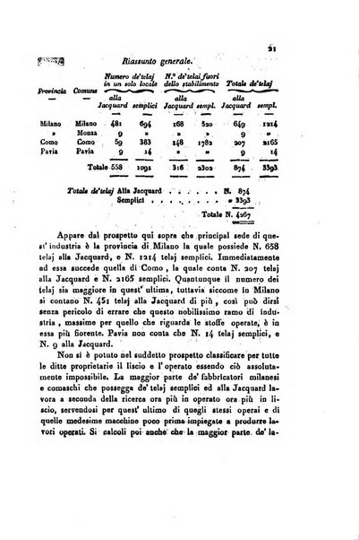 Annali universali di statistica, economia pubblica, geografia, storia, viaggi e commercio