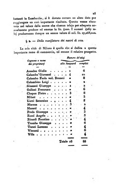 Annali universali di statistica, economia pubblica, geografia, storia, viaggi e commercio