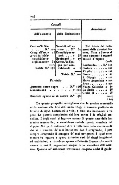 Annali universali di statistica, economia pubblica, geografia, storia, viaggi e commercio