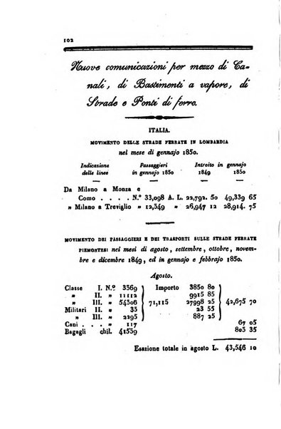 Annali universali di statistica, economia pubblica, geografia, storia, viaggi e commercio