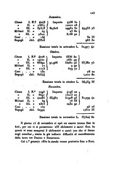 Annali universali di statistica, economia pubblica, geografia, storia, viaggi e commercio