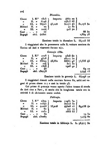 Annali universali di statistica, economia pubblica, geografia, storia, viaggi e commercio