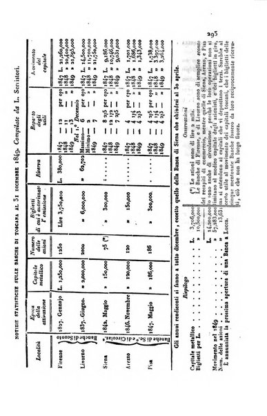 Annali universali di statistica, economia pubblica, geografia, storia, viaggi e commercio