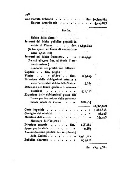 Annali universali di statistica, economia pubblica, geografia, storia, viaggi e commercio