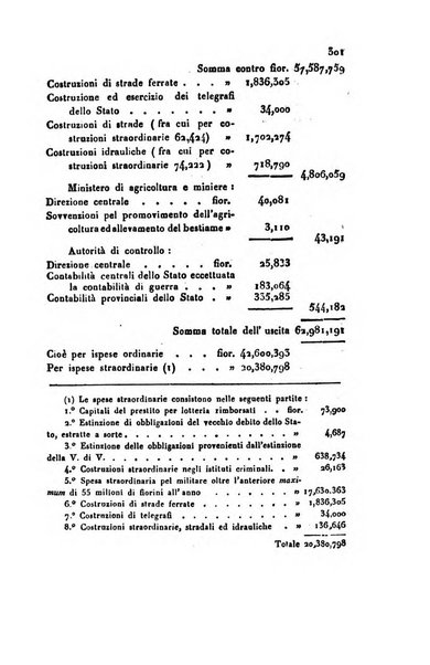 Annali universali di statistica, economia pubblica, geografia, storia, viaggi e commercio