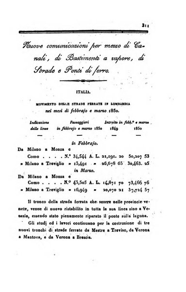 Annali universali di statistica, economia pubblica, geografia, storia, viaggi e commercio