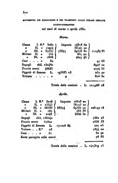 Annali universali di statistica, economia pubblica, geografia, storia, viaggi e commercio